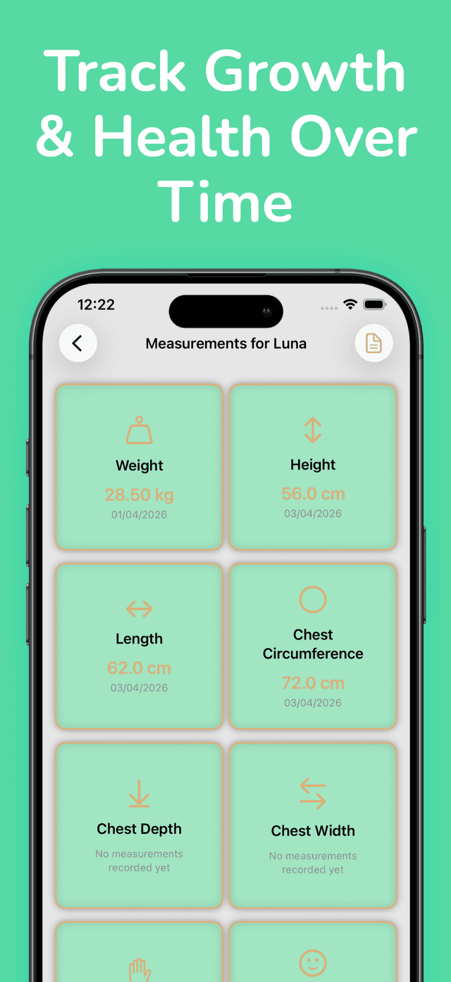 Measurements